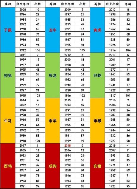 生肖對照表|十二生肖年份對照表 (西元、民國)